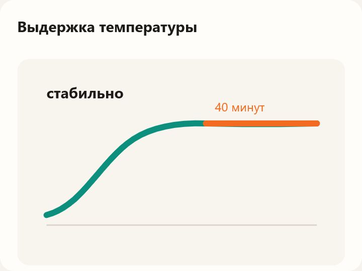 Пример выдержки температуры